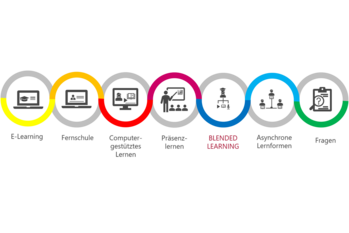 E-Learning erklärt – Teil 1 bei H4easy entdecken E-Learning verstehen: Jetzt Teil 1 lesen & digitale Lernformen entdecken – H4easy zeigt Chancen der Weiterbildung!