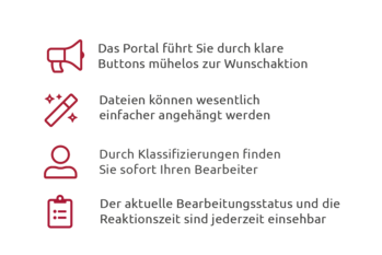 Das neue Serviceportal der H4easy Pünktlich zum Start ins neue Jahr ist es soweit: wir stellen unseren Kunden, unser neues H4easy Self Service Portal zur Verfügung.